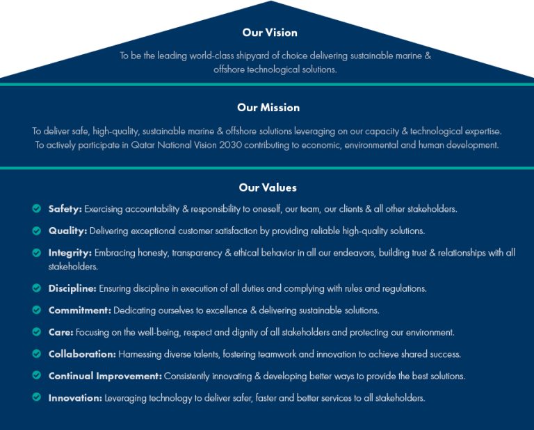 Vision, Mission & Values - QATAR SHIPYARD
